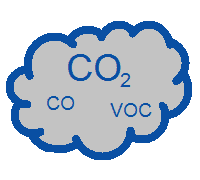 Picture for category Air quality sensors CO2 and VOC